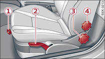 Asientos delanteros: Ajuste manual